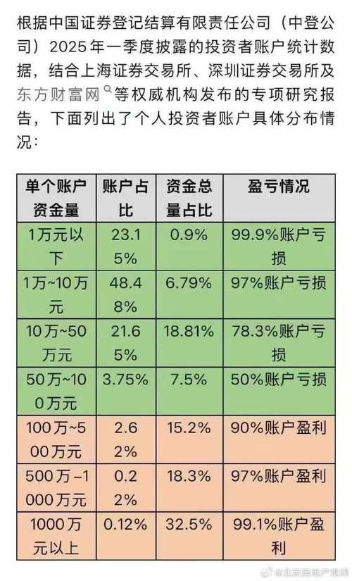 股票投资收益 营业税