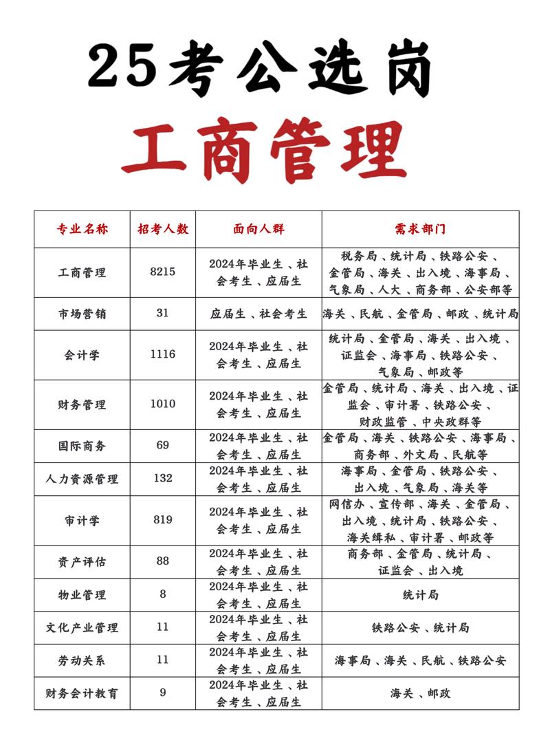 市场营销和工商管理哪个好