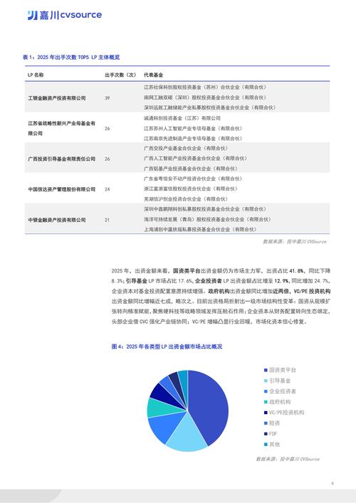 私募股权投资研究报告