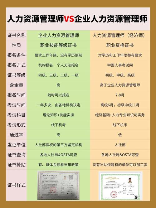 人力资源管理师在哪里报名