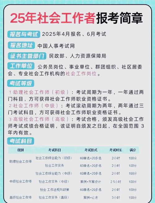 人力资源管理师在哪里报名