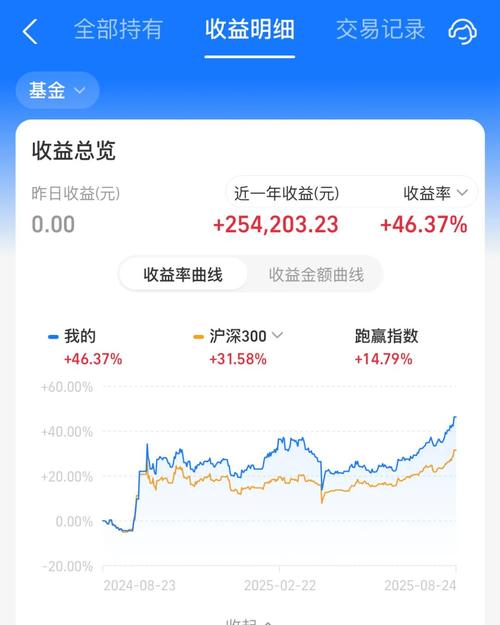 高利率投资与理财收益