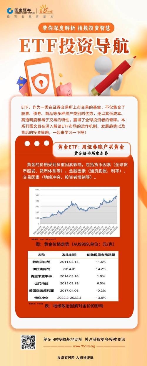 比较好的理财投资导航