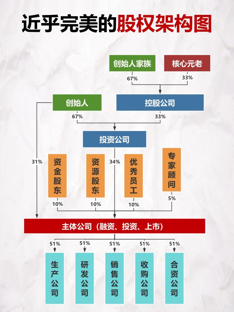 天堂硅谷股权投资管理