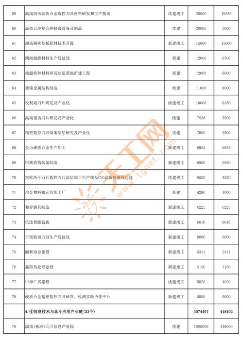 2025投资小的项目