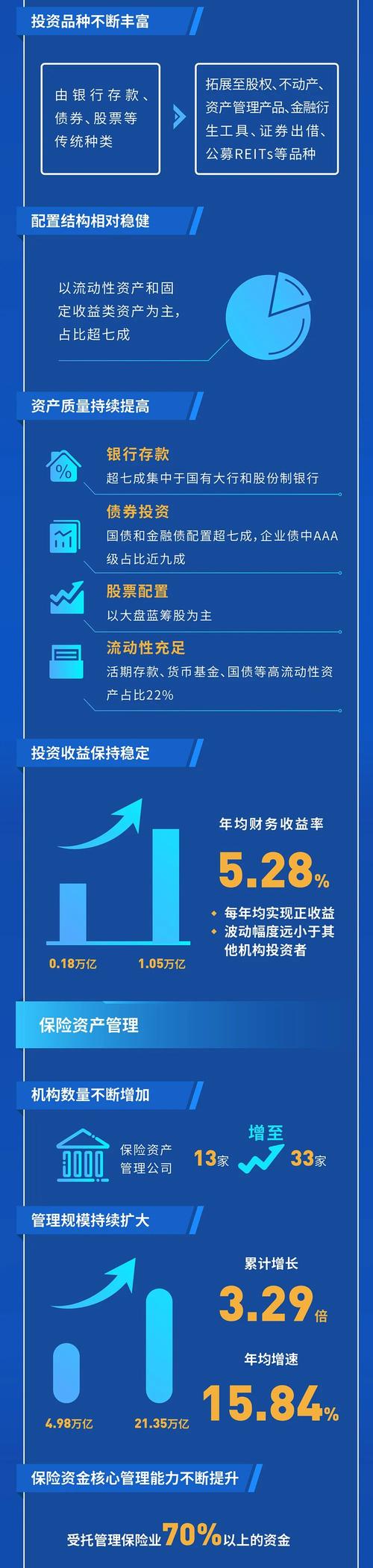 保监会 保险资金投资