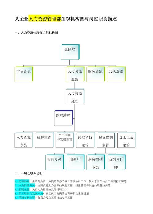 人力资源管理包括哪些内容