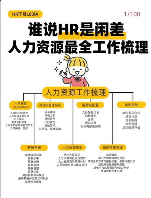 人力资源管理包括哪些内容