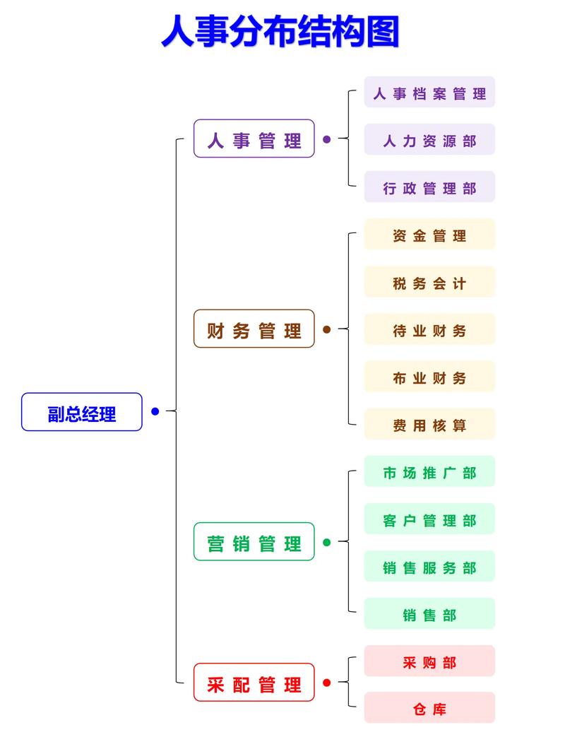 人力资源管理包括哪些内容