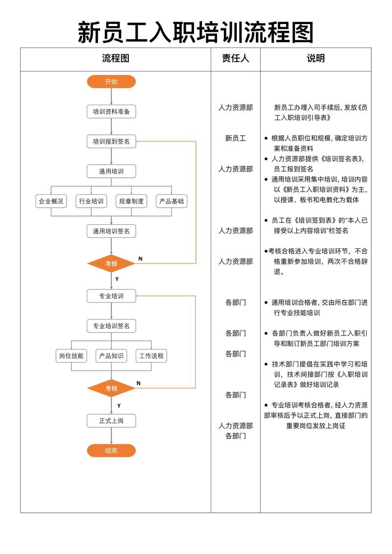 新员工培训培训制度