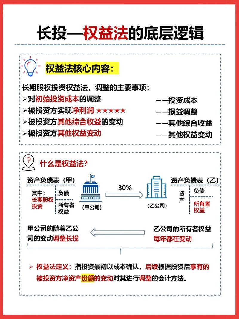 长期股权投资 净资产