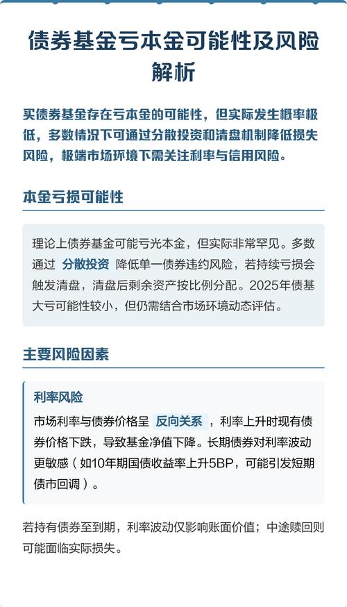 债券基金主要投资风险