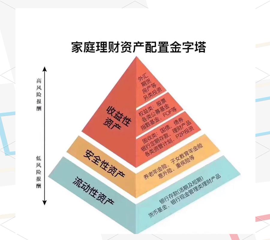 比较好的投资理财方式