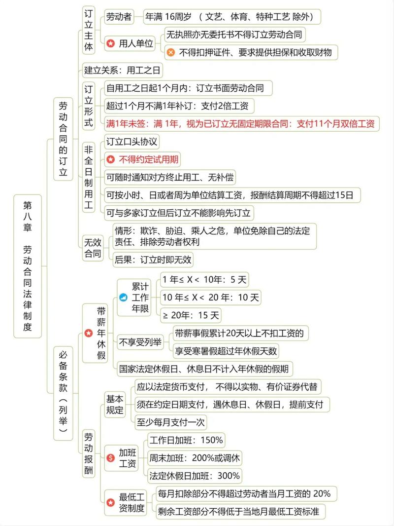 最新劳动合同法培训