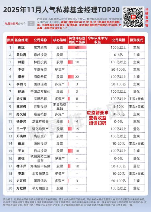 较好的投资理财排行榜