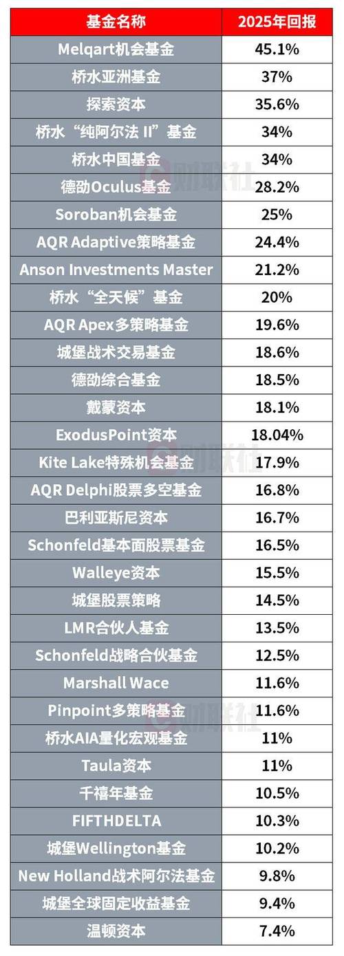 较好的投资理财排行榜