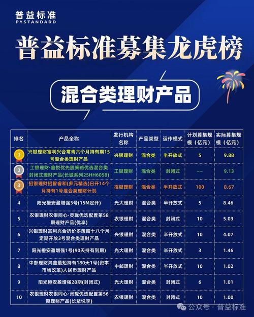 2025投资理财产品