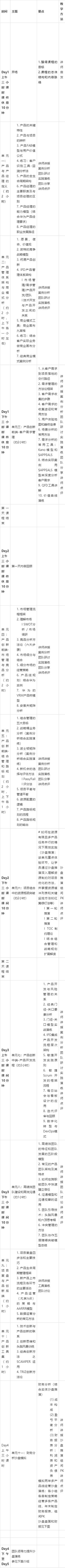 沙盘解析培训课程