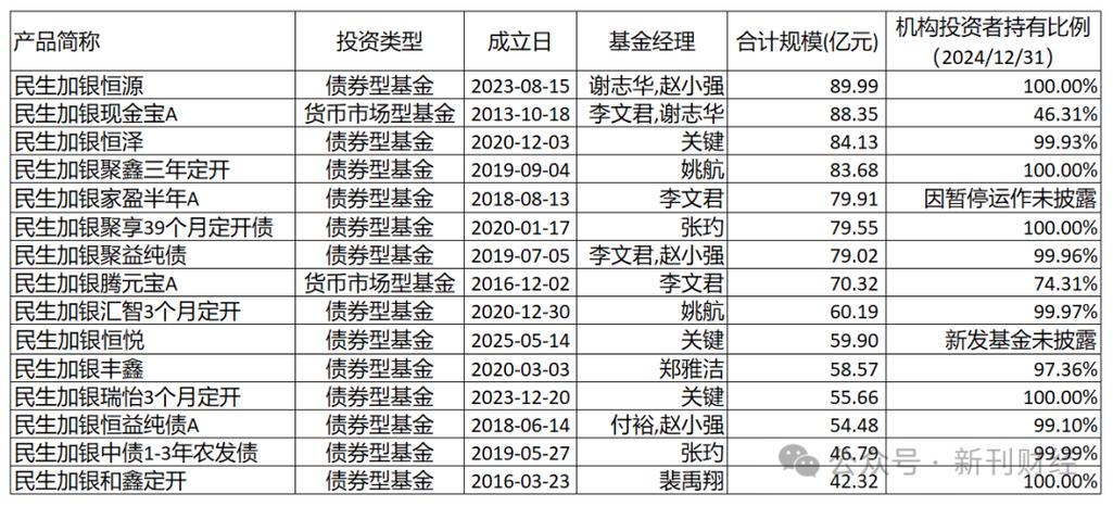 民生加银基金管理有限公司
