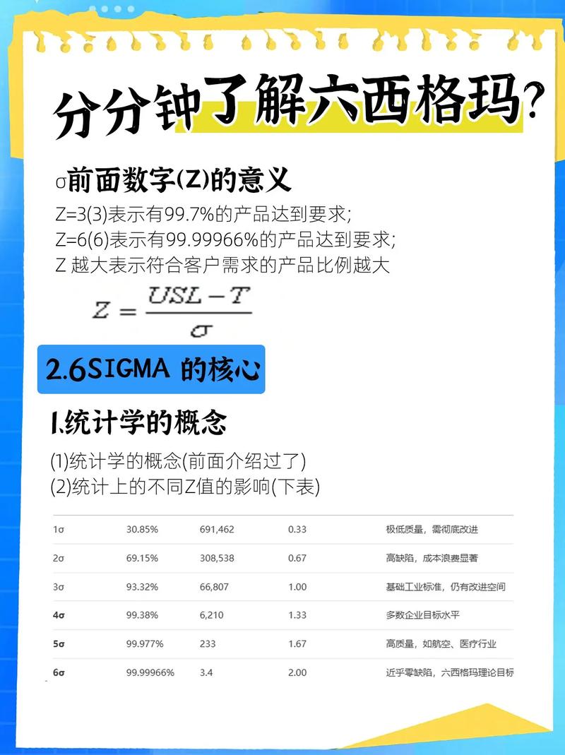 6西格玛培训软件