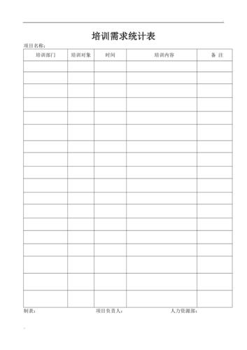 班组培训需求报告