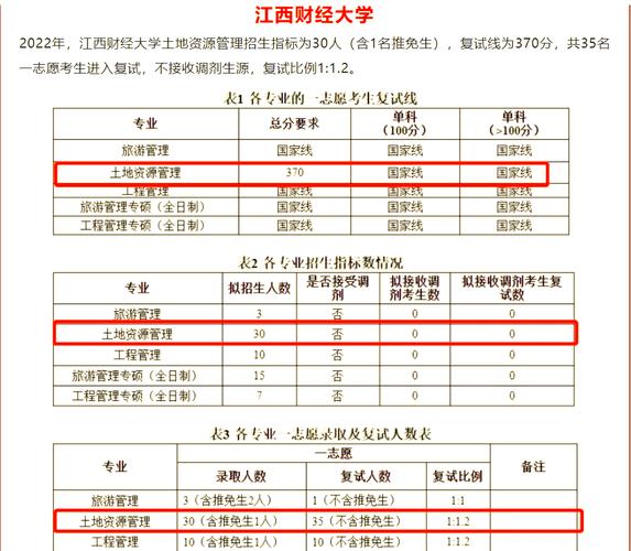 土地资源管理专业怎么样