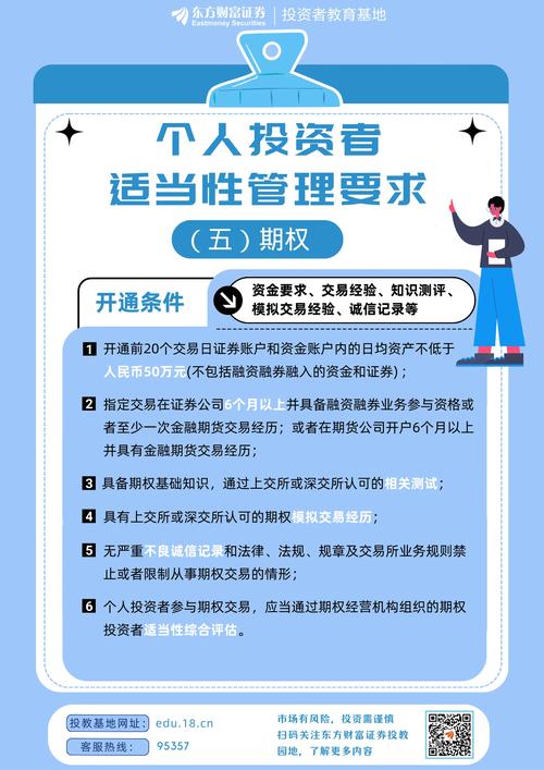 期货投资者适当性制度