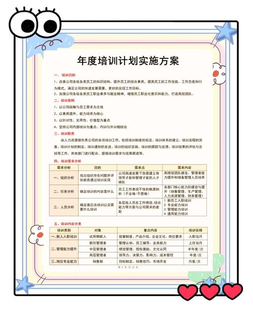 销售精英培训方案