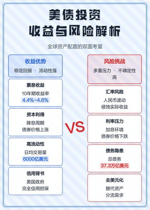 投资风险与收益的关系