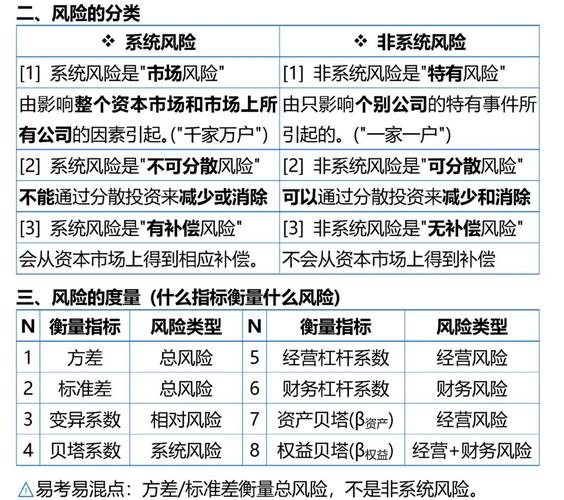 投资风险与收益的关系