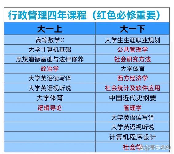 行政免费培训课程