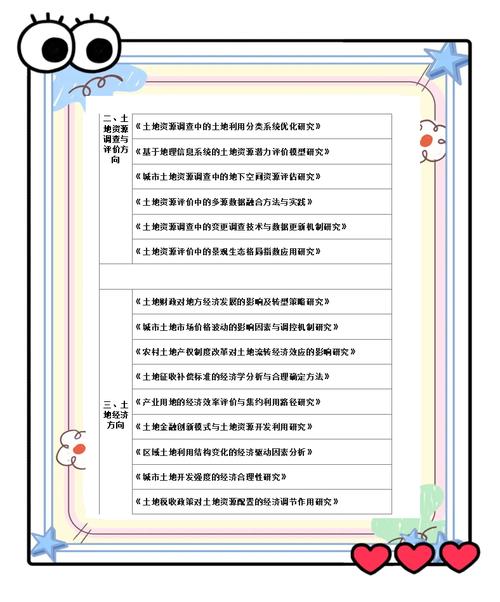 专业英语 土地资源管理