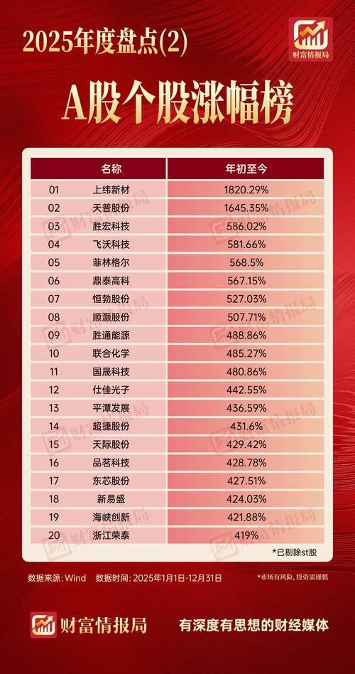 中国股权投资年度排名