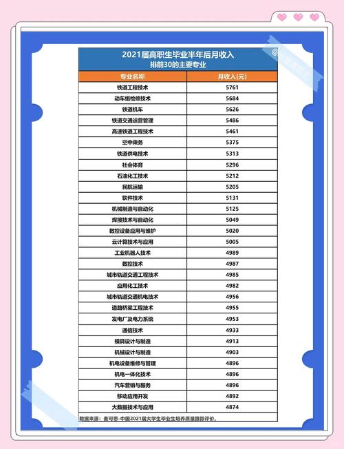 专科管理专业有哪些专业