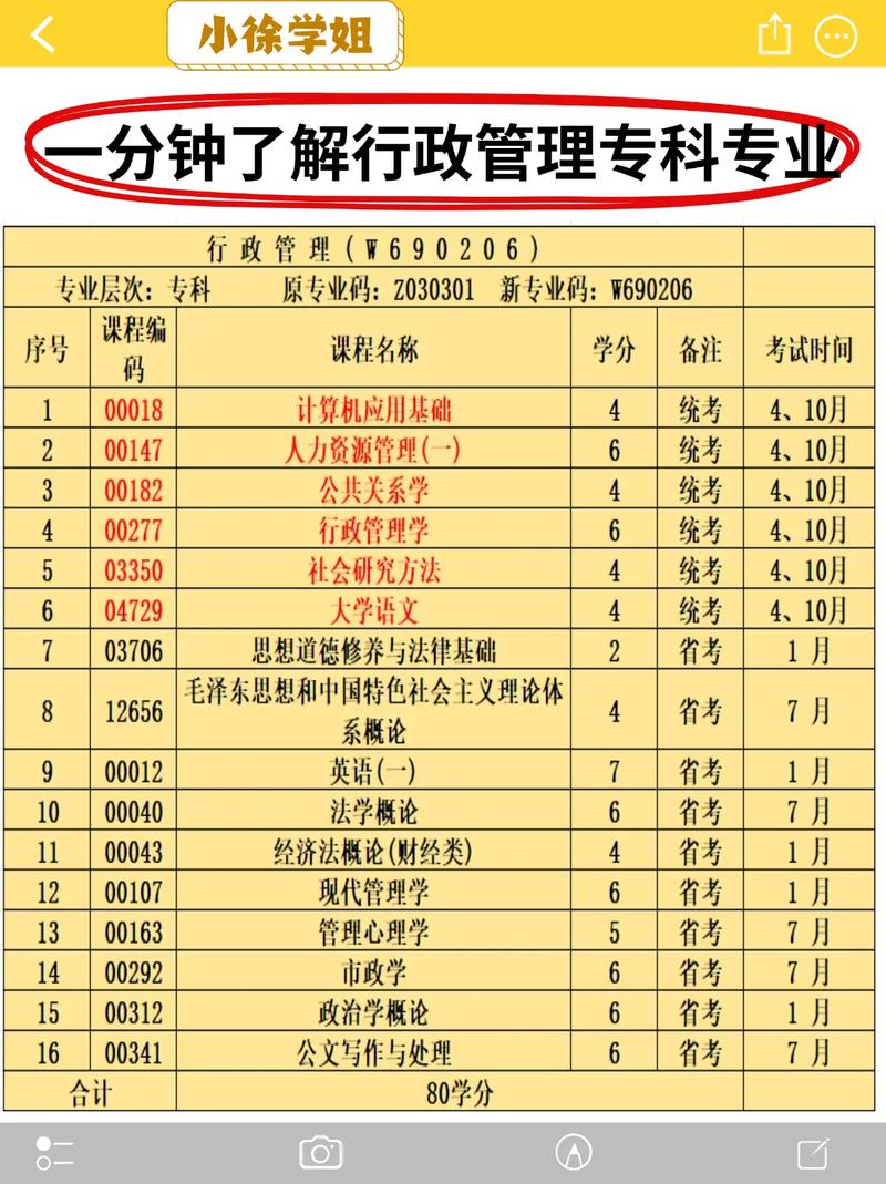 专科管理专业有哪些专业