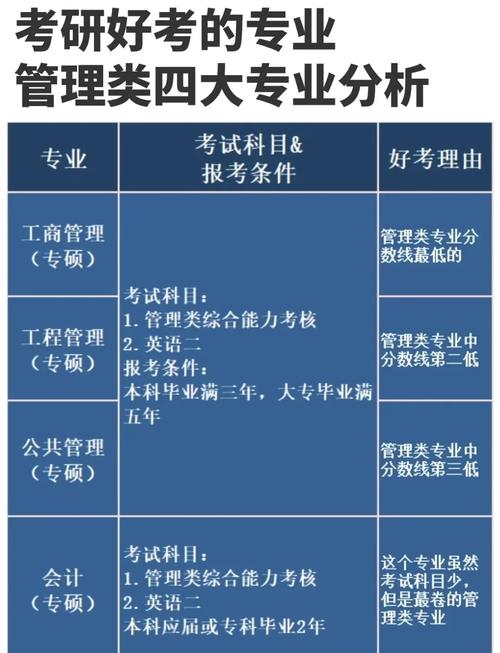 专科管理专业有哪些专业