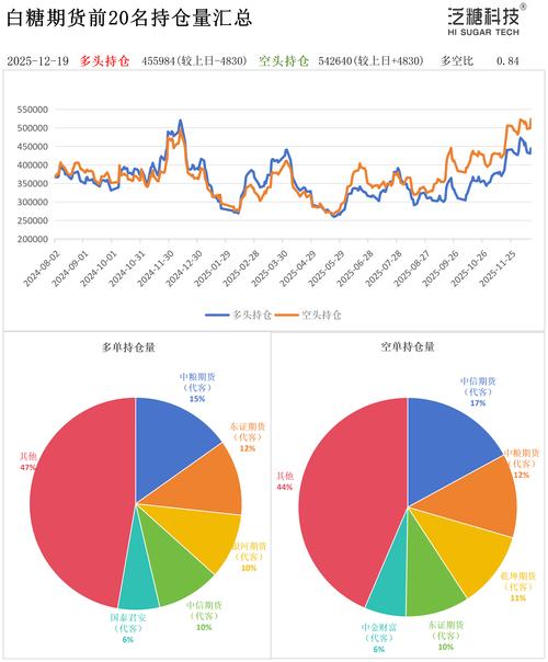 期货投资分析2025