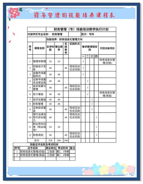 预算管理培训课程
