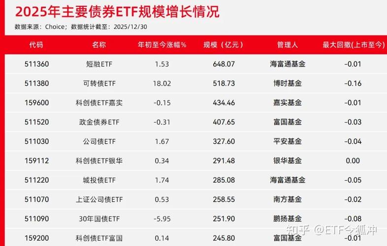 2025证券投资基金