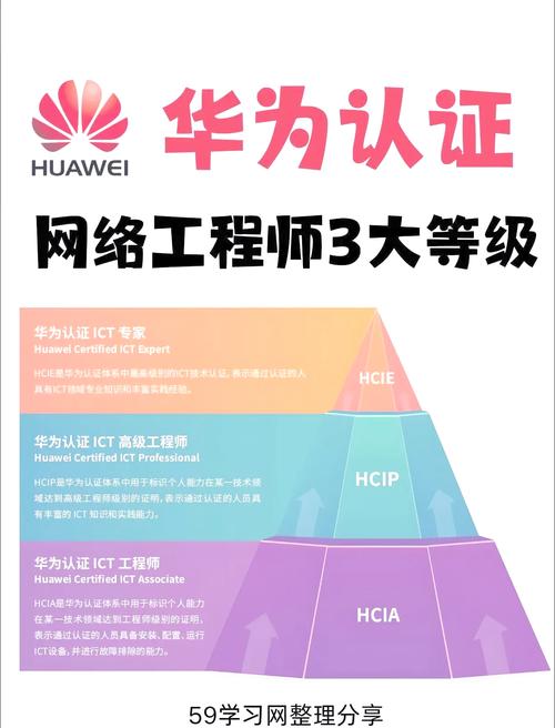 供应链管理工程师 华为