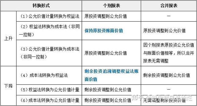 属于长期股权投资的是