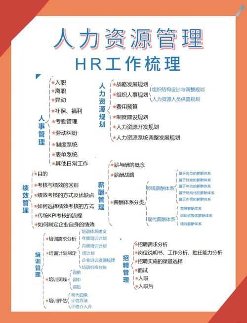 知识经济 人力资源管理