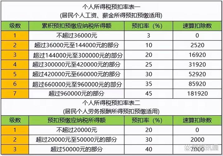 个人投资者个人所得税
