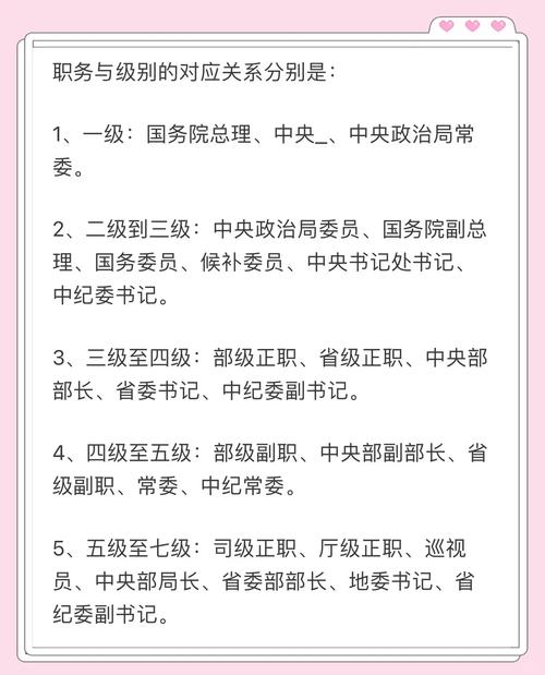非领导职务设置管理办法