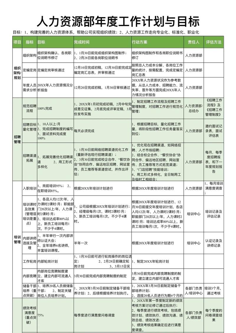 人力资源管理 职业规划
