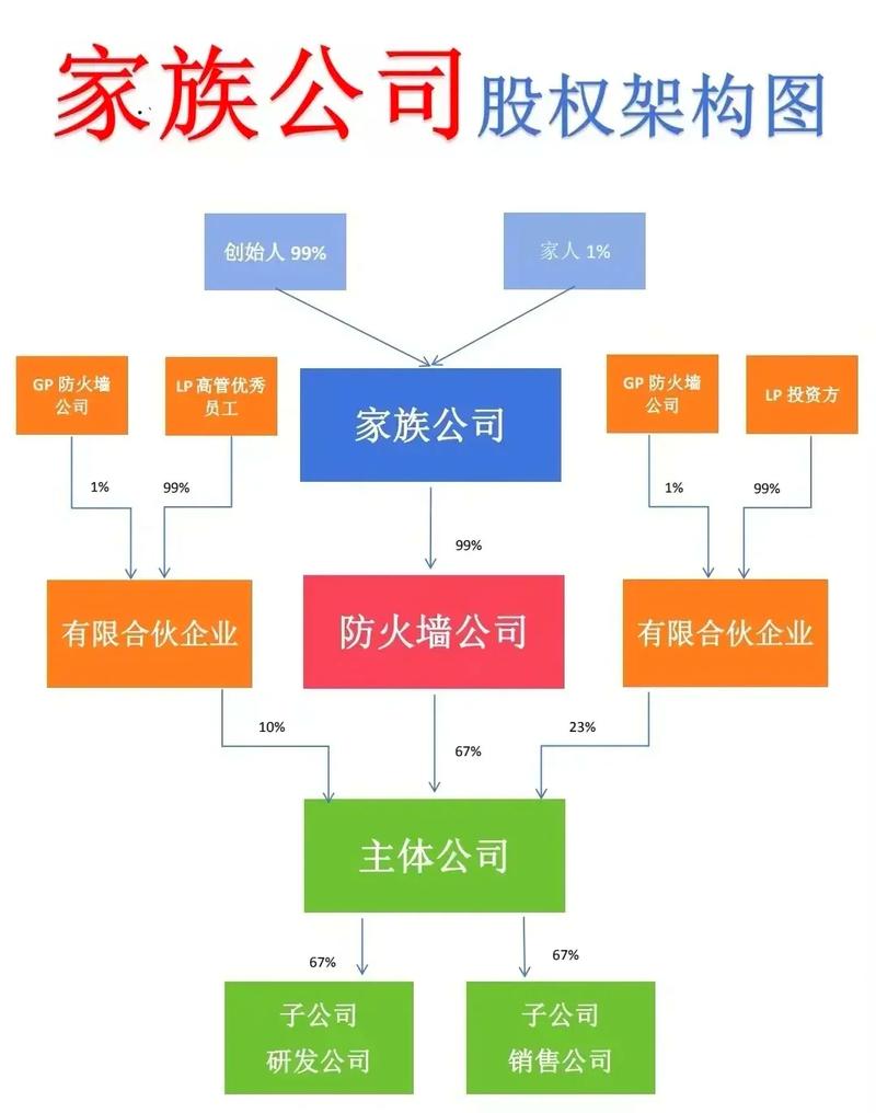 培训公司股权设计