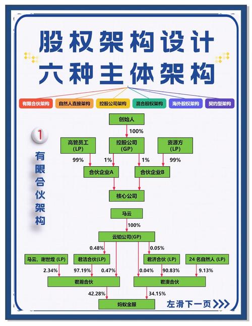培训公司股权设计