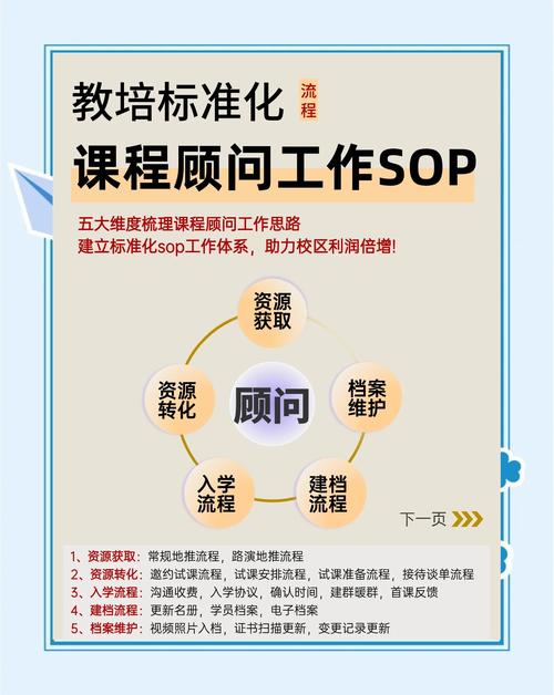 营销顾问培训课程