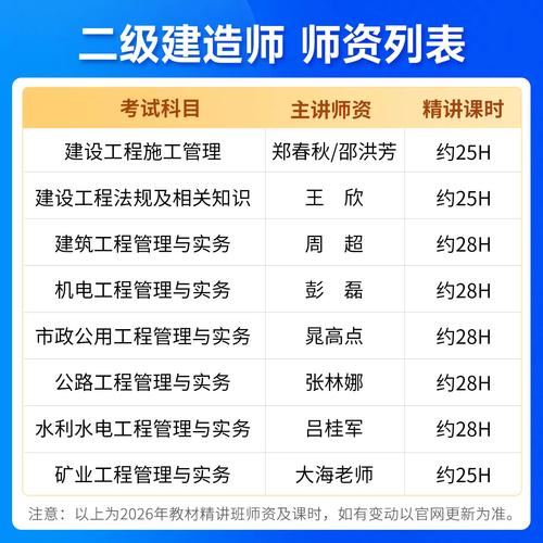 机电工程管理与实务视频