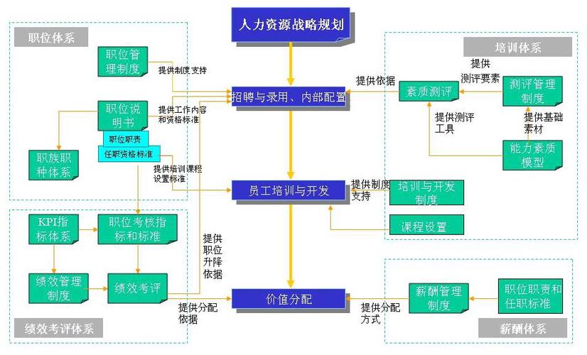 人力资源管理系统 功能